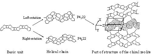 手性分子筛结构形成示意图