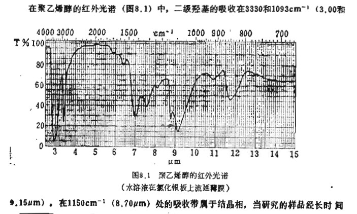 求助求聚乙烯醇pva的标准红外光谱