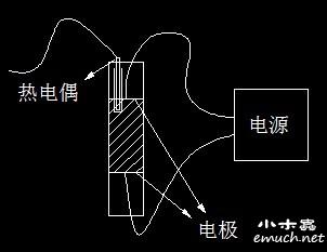 【求助】热电偶选型