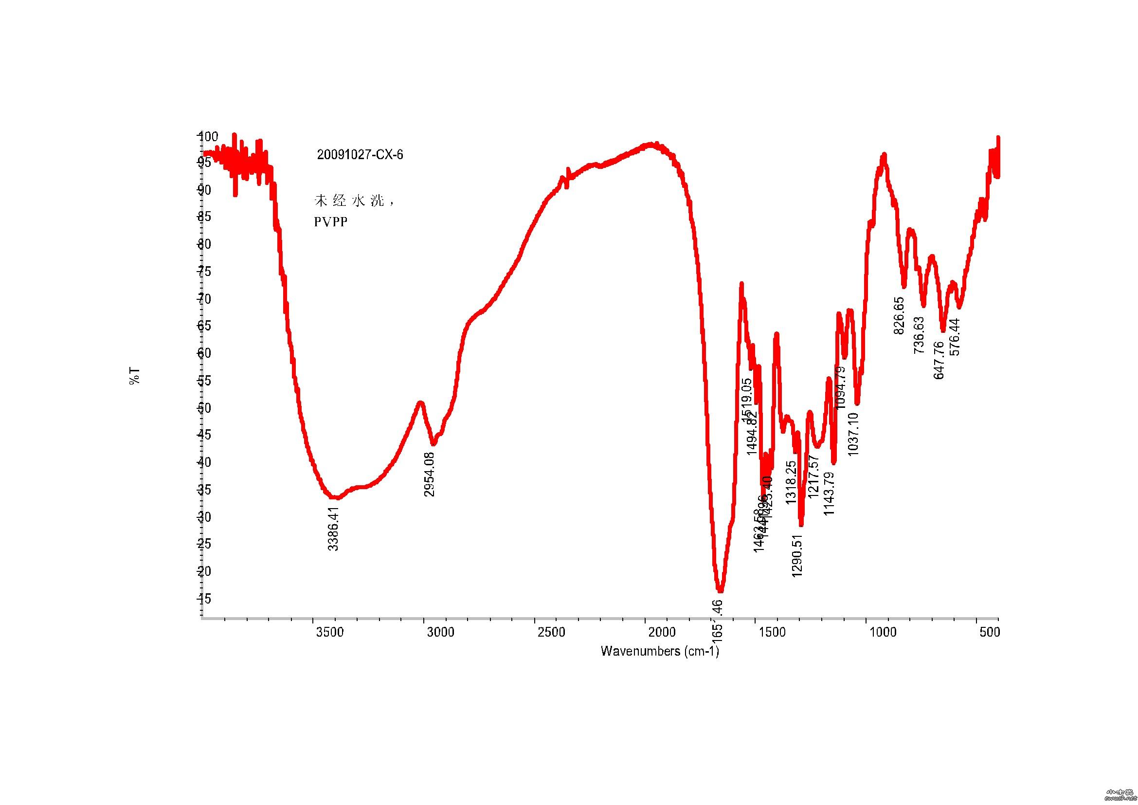 【求助】pvpp 红外光谱分析