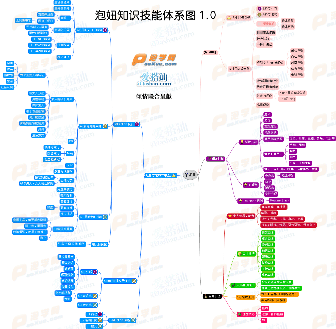 【转载】超级强悍的泡妞知识技能体系v1.0~当泡妞成了