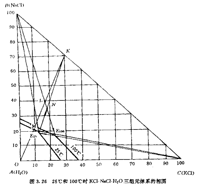 求助kclnaclh2o三元体系相图