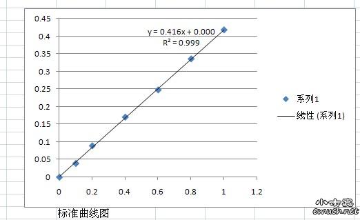 测定蛋白质的含量原理是什么意思_蛋白质凝胶是什么