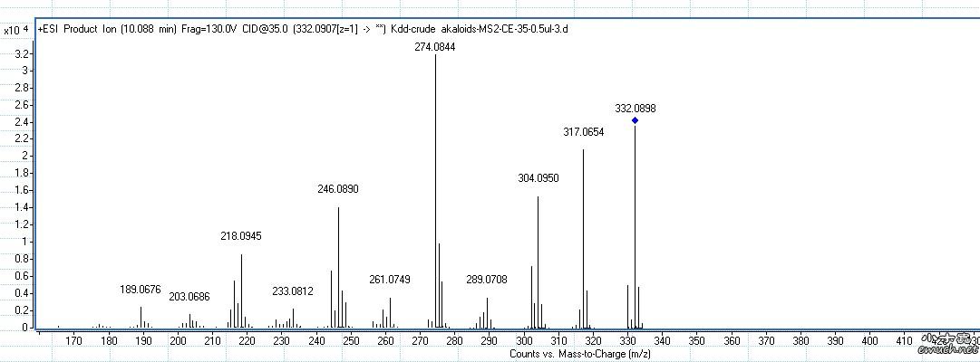化学化工区 分析 色谱质谱 【求助】安捷伦公司质谱图边框问题